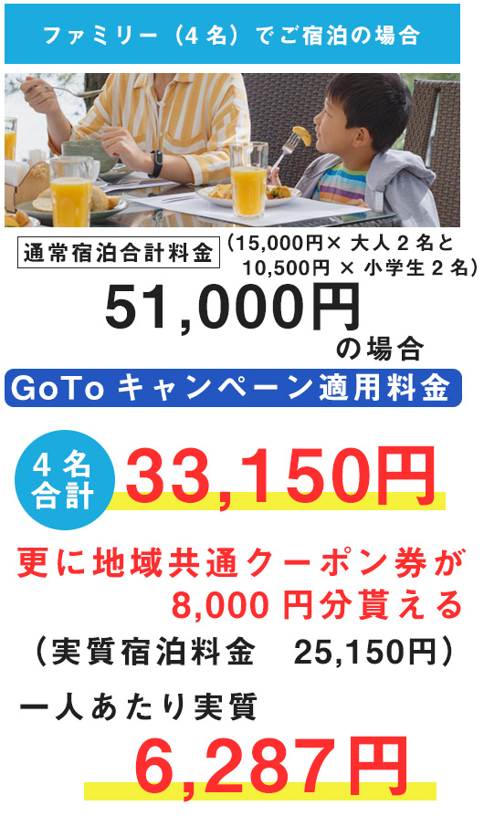 ホテルリステル猪苗代 宿泊補助券14000円券